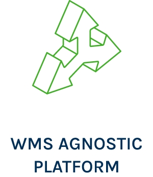 three pointed icon for WMS Agnostic Platform